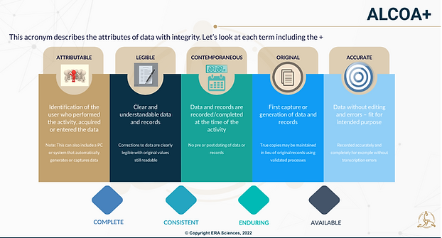 ALCOA+ an image that describes the attributes of data with integrity